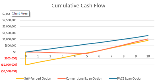 PACEgraph – texaspaceauthority.org